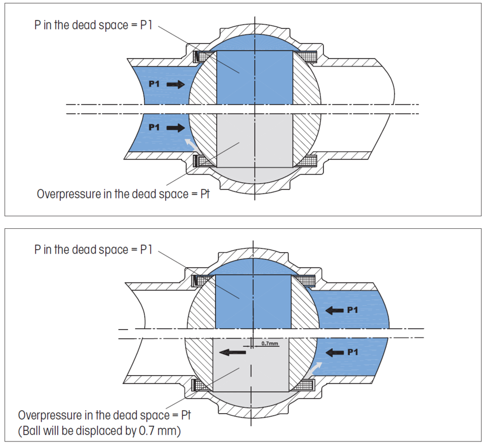 PETER MEYER Cryogenic Ball Valve